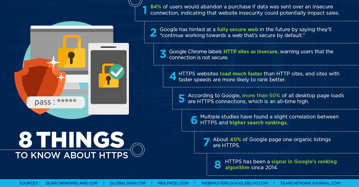 HTTPS-infographics