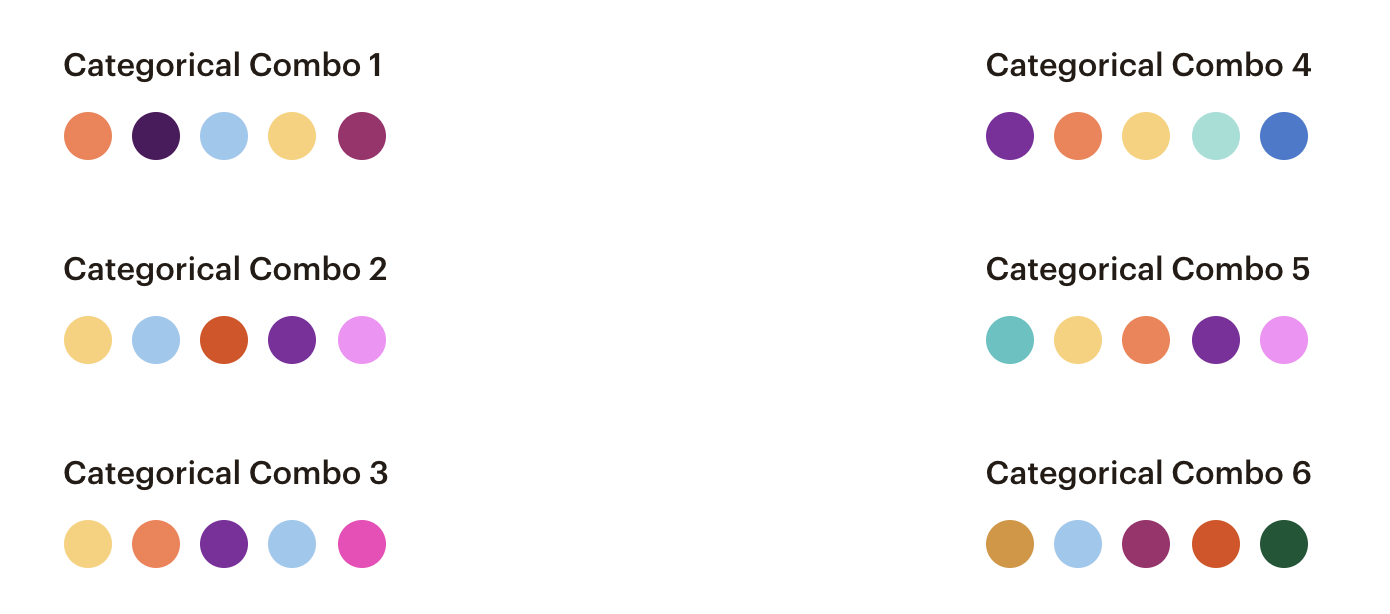 Six combinations of colors for proper visual contrast used in Mailchimp charts.