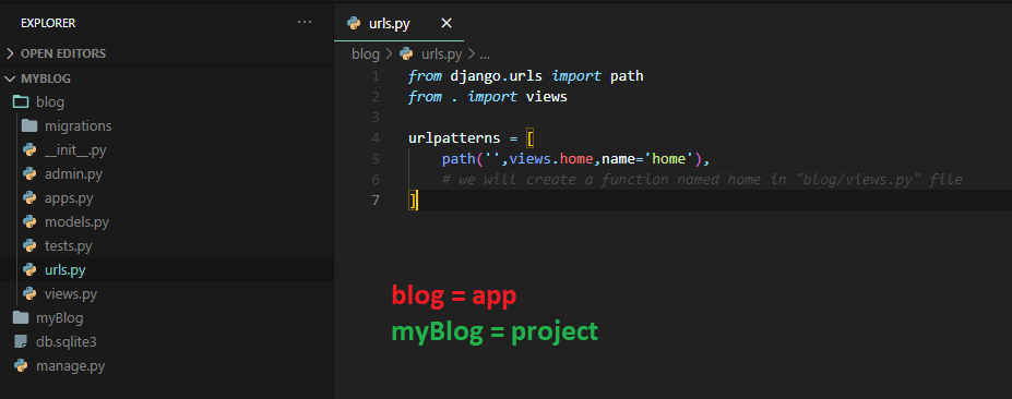 Writing the above code in app_name/urls.py file