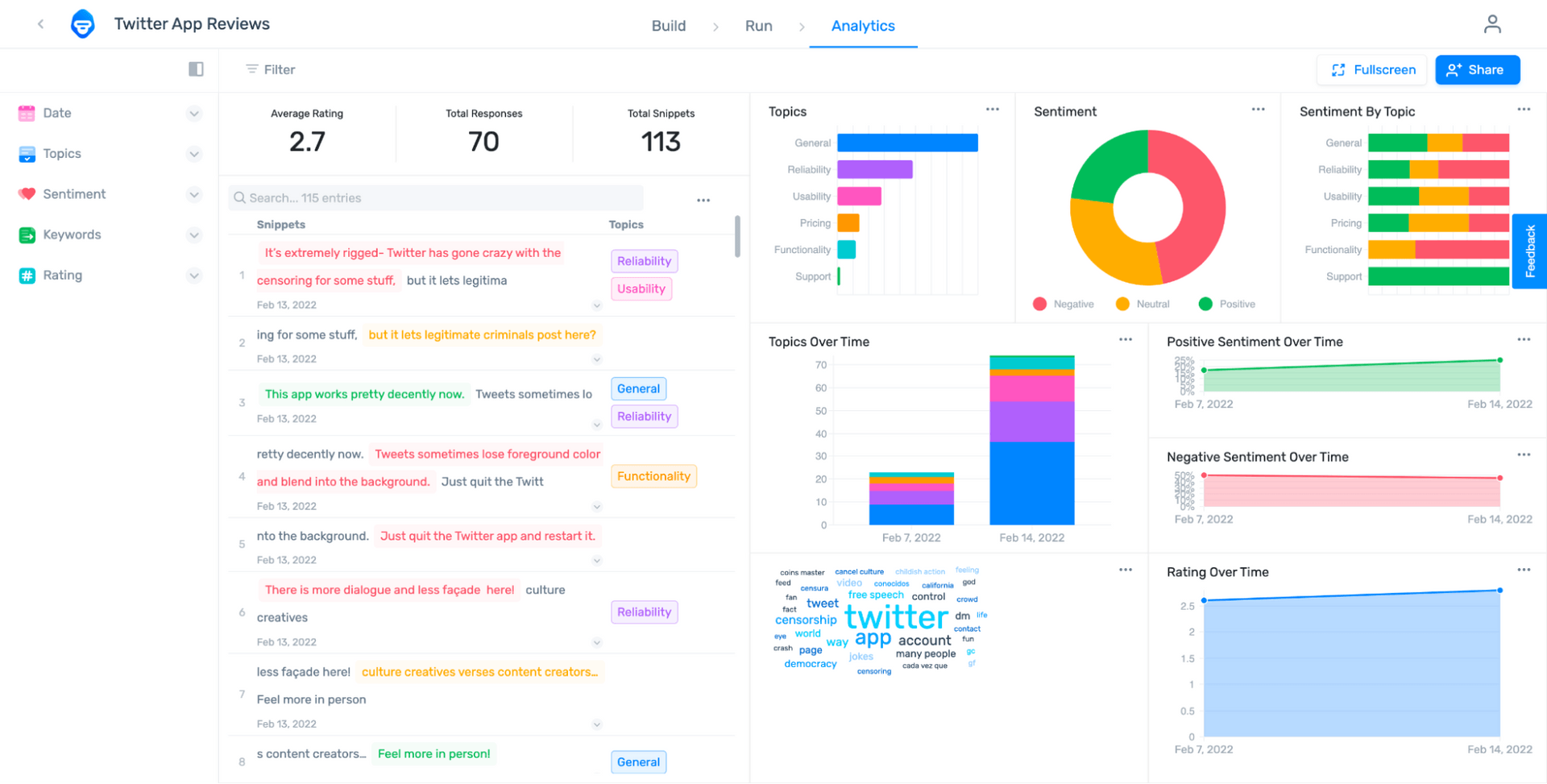 MonkeyLearn studio dashboard tailored to Twitter App Reviews.