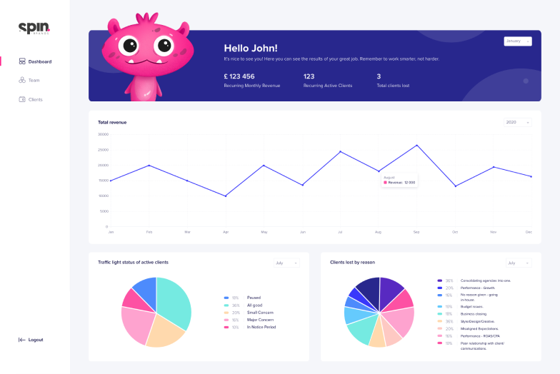 Spin Brands Case Study Gorrion Software House