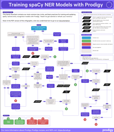 Named Entity Recognition · Prodigy · An annotation tool for AI, Machine ...