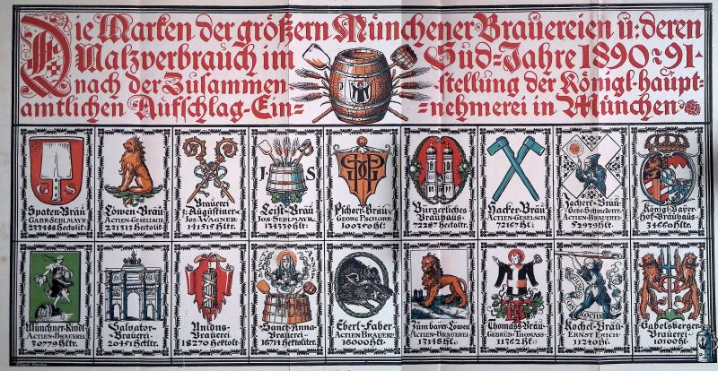 Chart showing arms of Munich Breweries in the 1890s