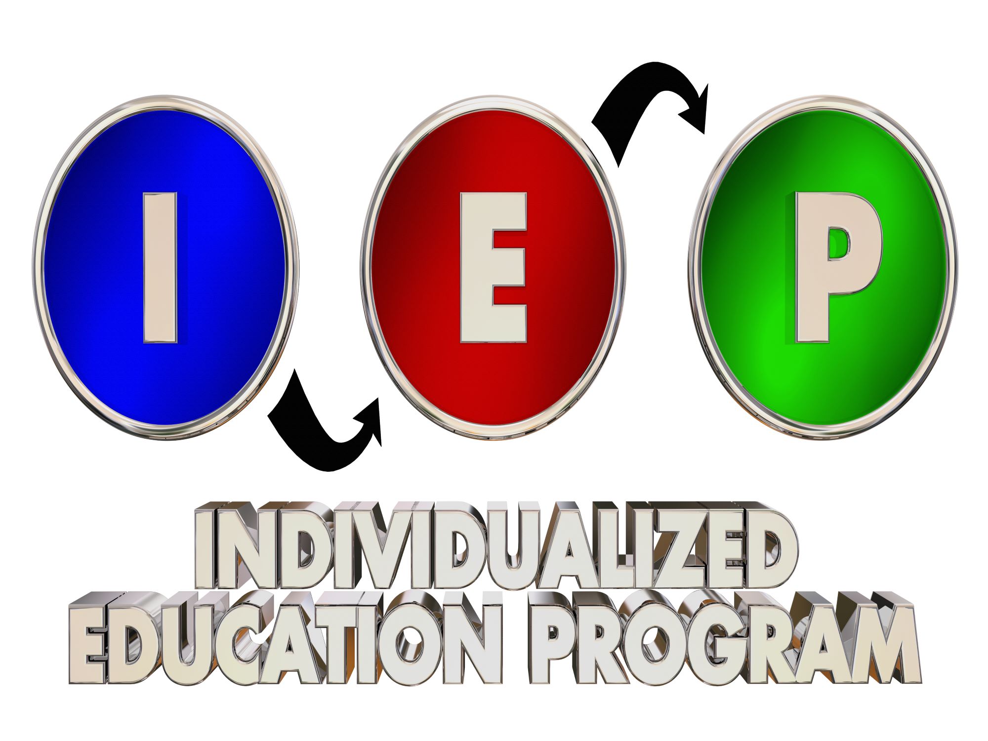 Individual Education Plan IEP
