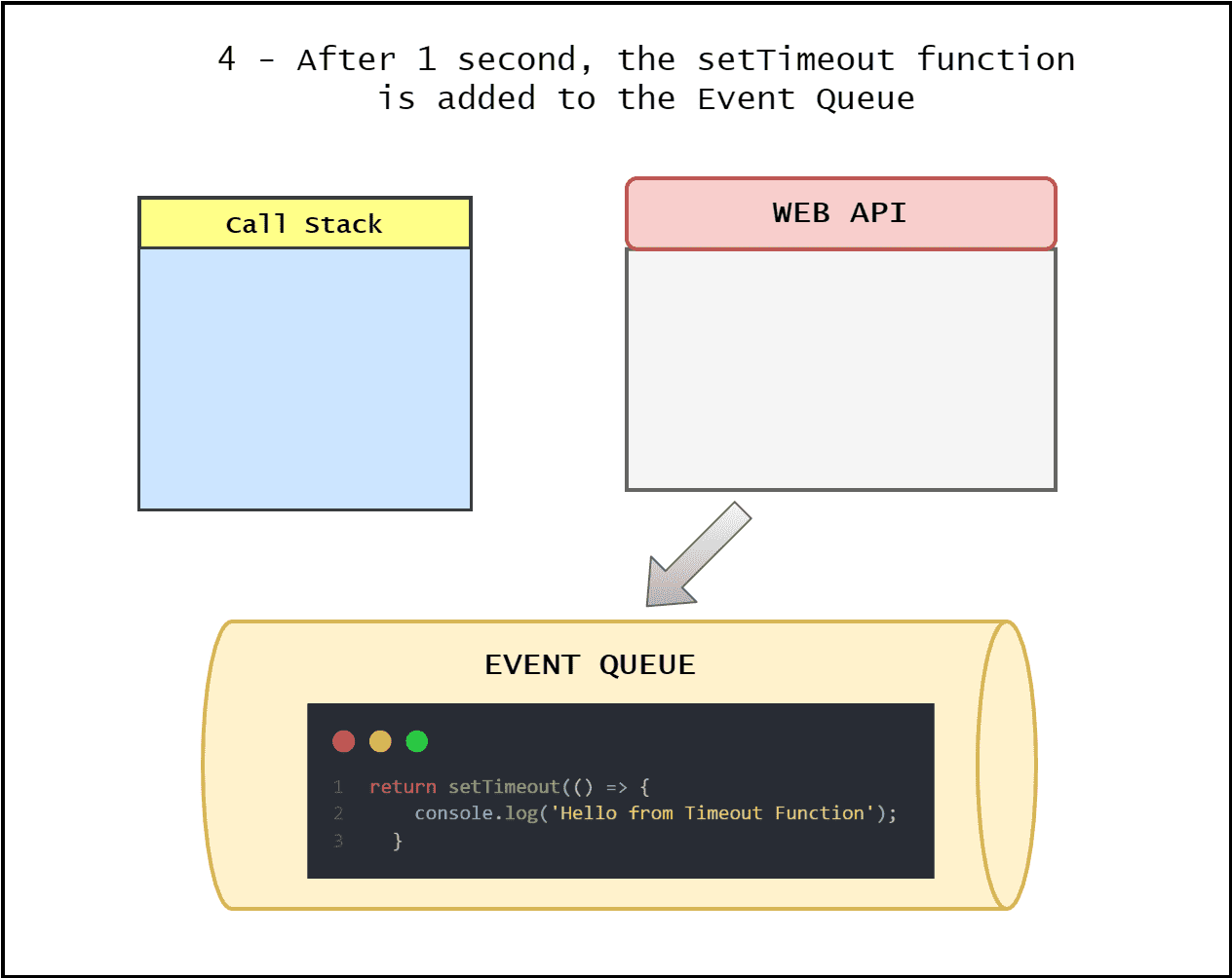 What is Event Loop in JavaScript