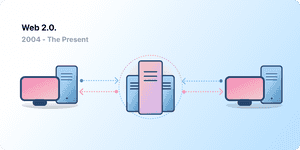 Client-server architecture, representing Web 2.0