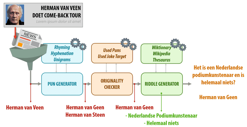 Schematic overview of the algorithm Schematic overview of the algorithm