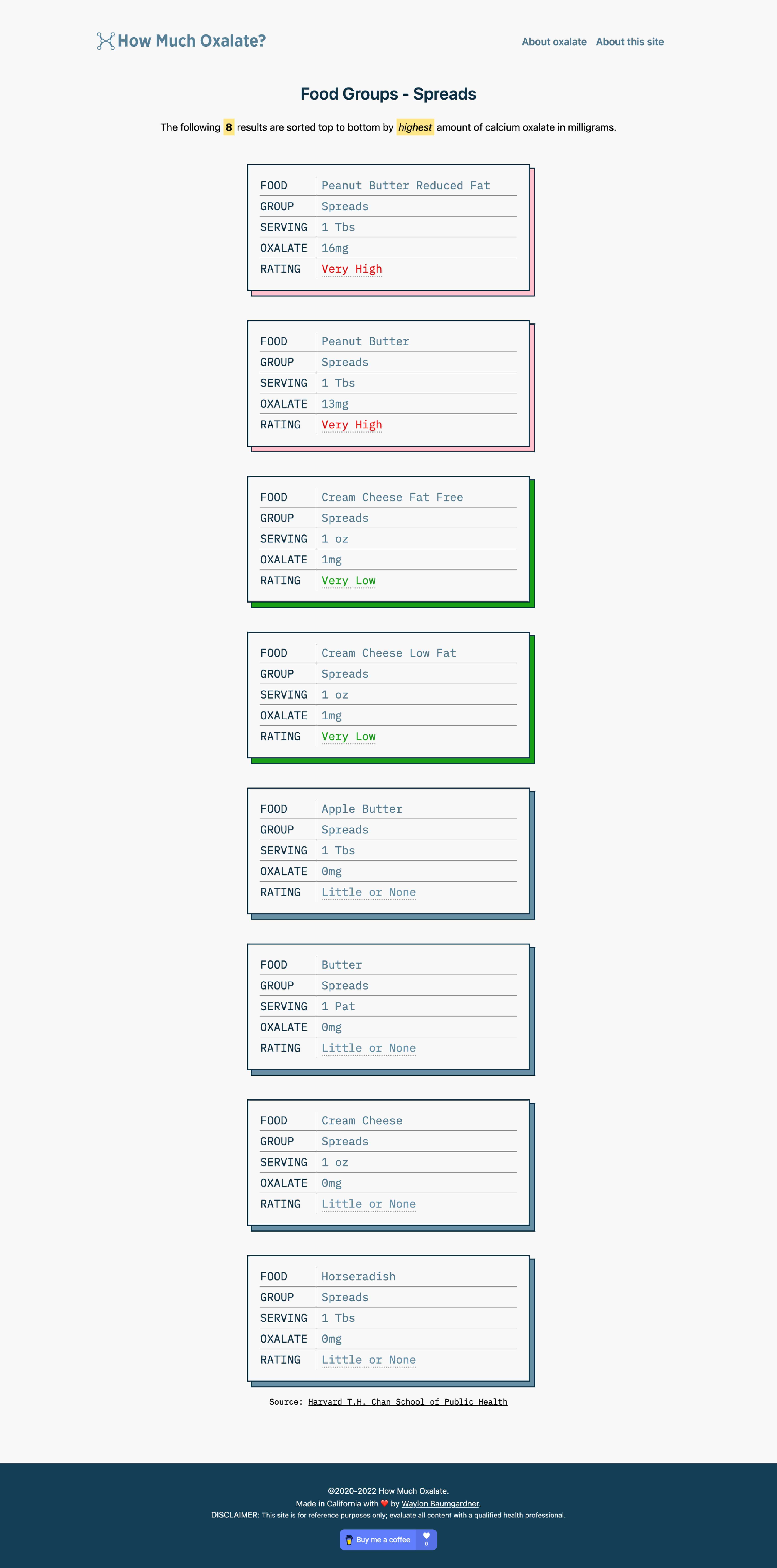 How Much Oxalate food groups desktop website UI