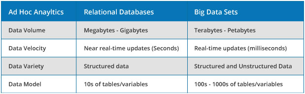 Table example of data analysis features.