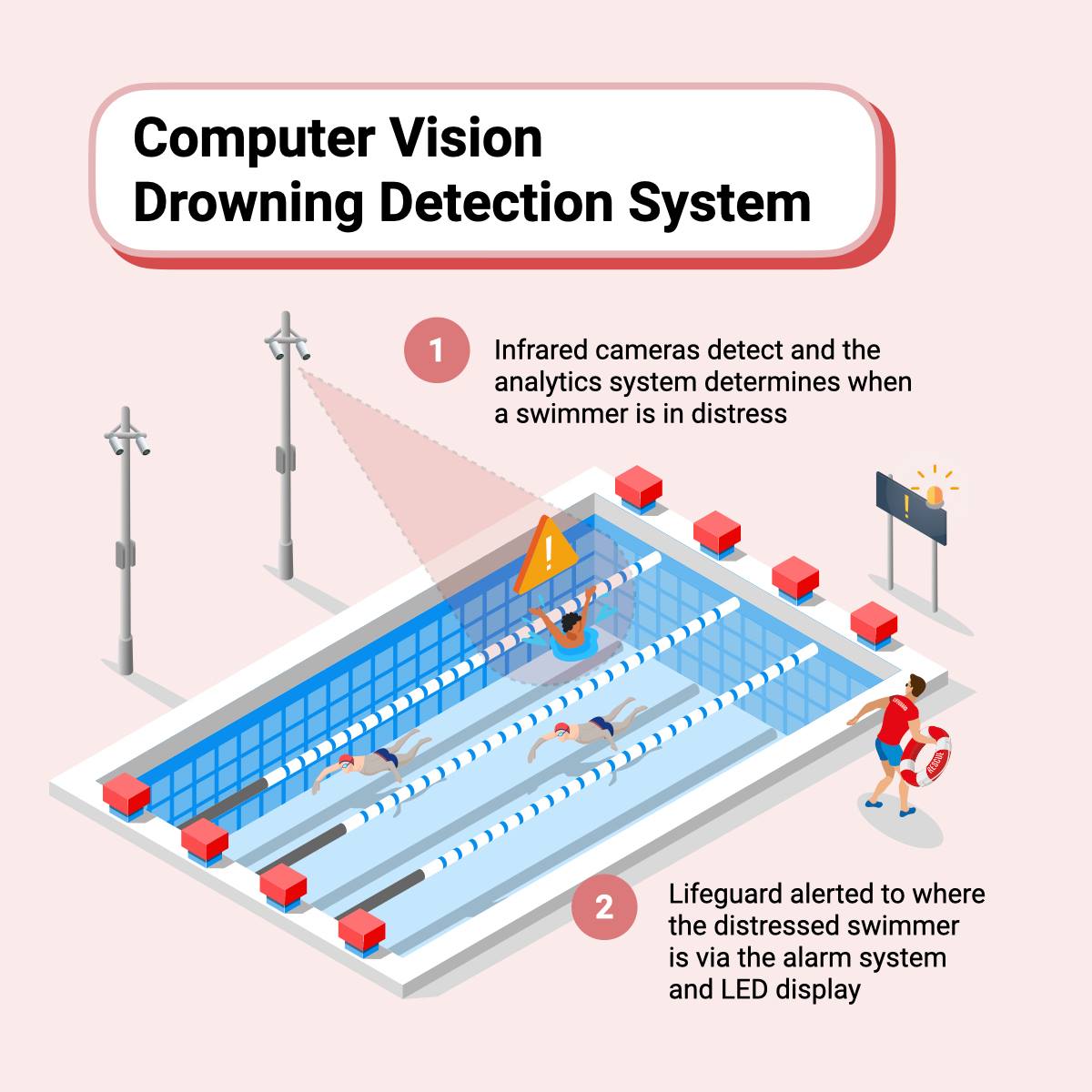 Drowning Detection System