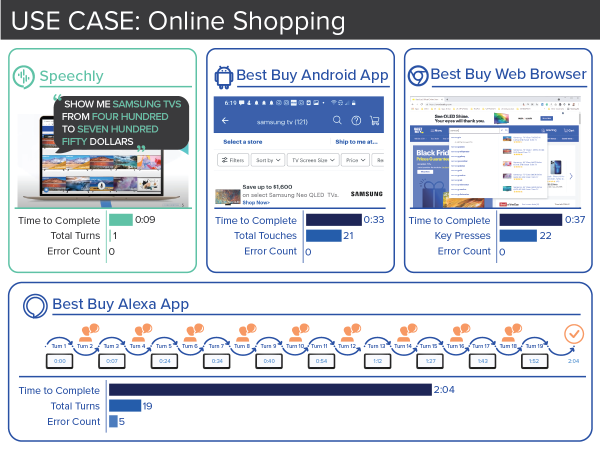 Online shopping use case