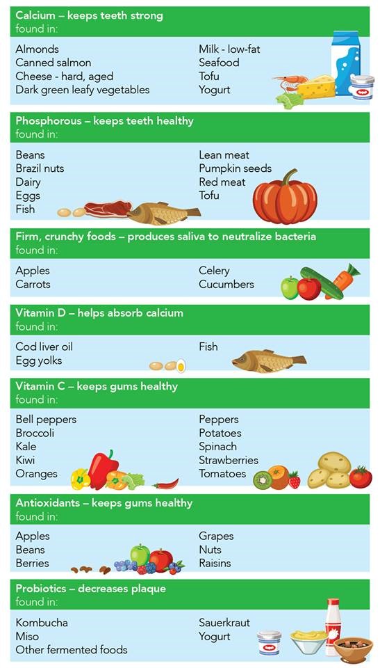 Chart Of Healthy Food Items