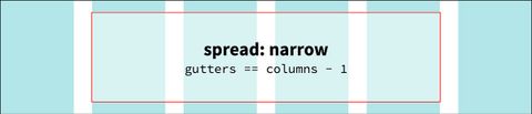 spread: narrow
