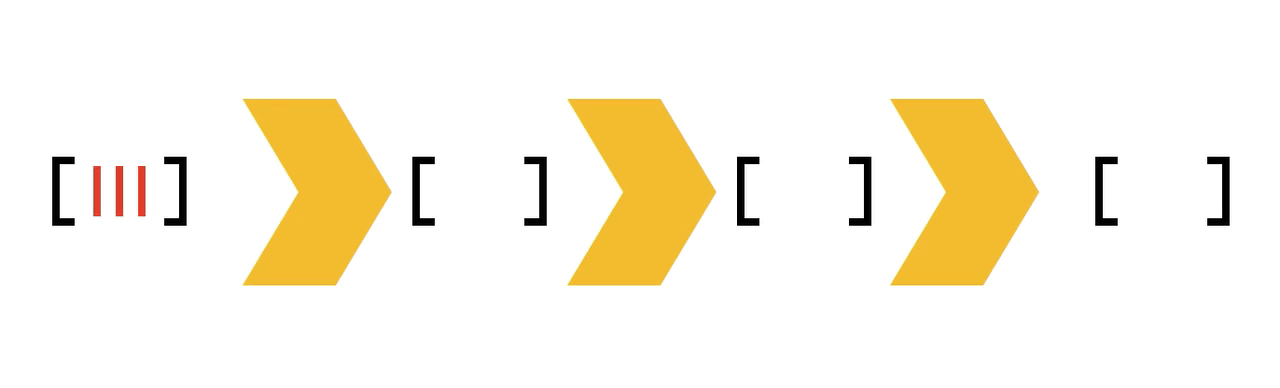 JavaScript Simulation of Assembly Line Processing