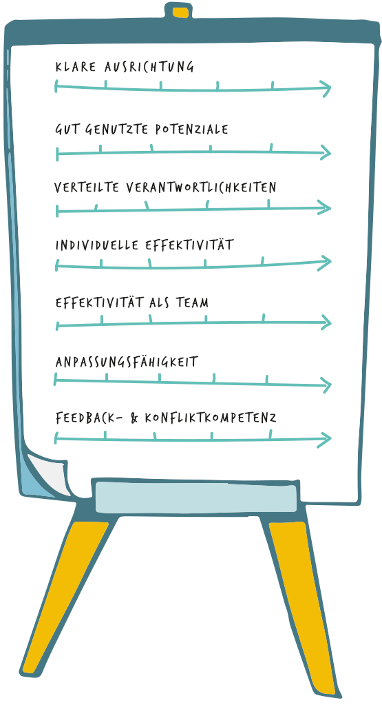 Die 7 Tugenden Effektiver Organisationen: Wie Du Herausfindest, Was Der ...