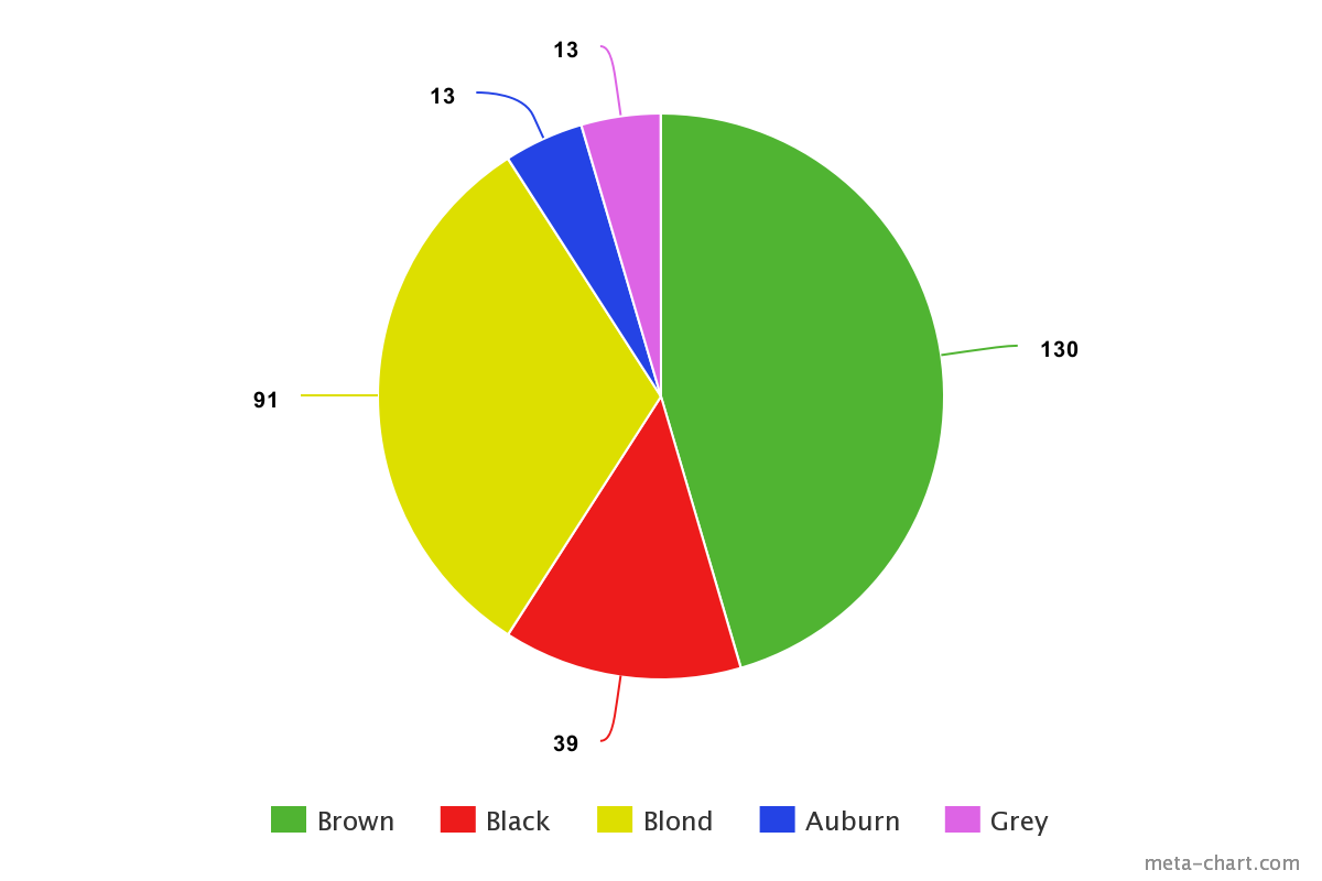 Descriptive Vs Inferential Statistics What S The Difference