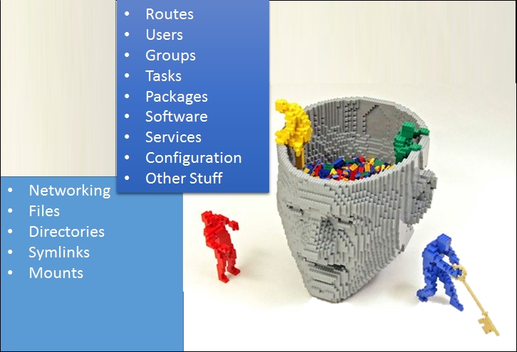 DevOps - Software is more than just code