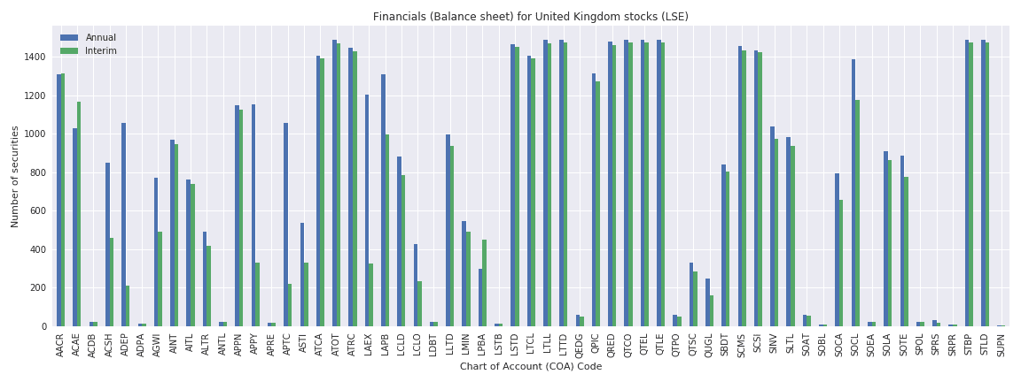 UK Reuters financials balance sheet