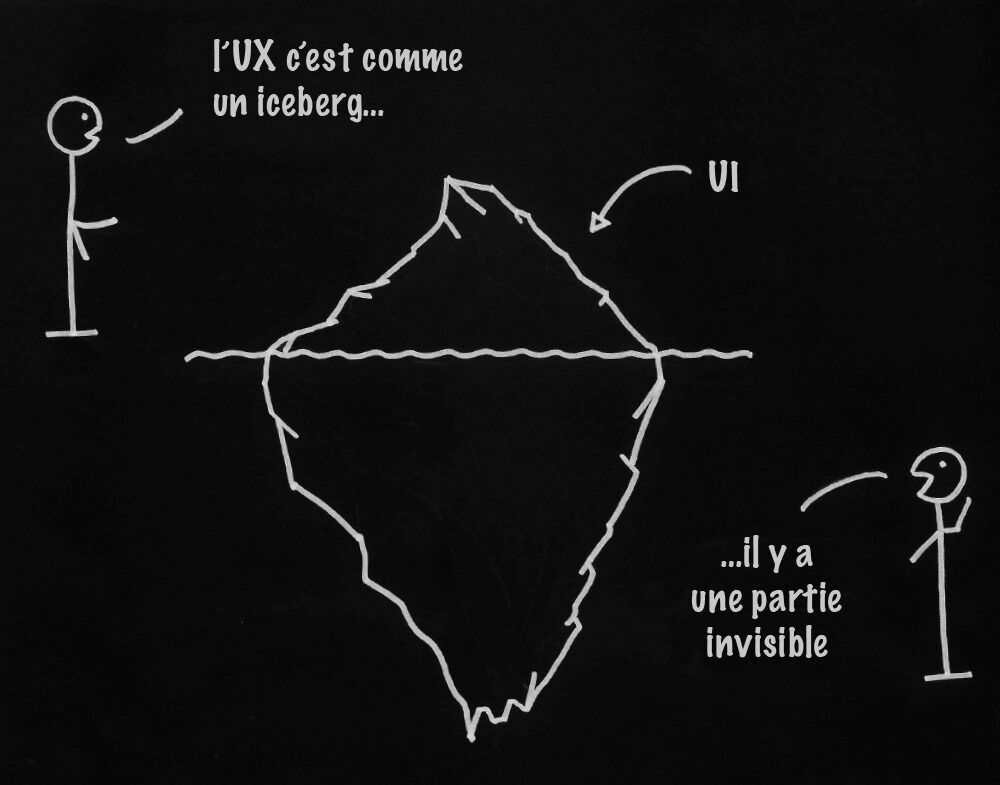 Dessin très simple en blanc sur un fond noir. On y voit les parties émergée et immergée d'un iceberg. Une flèche, ayant pour légende UI, pointe la partie émergée. Deux bonhommes disent que "l'UX c'est comme un iceberg... il y a une partie invisible".