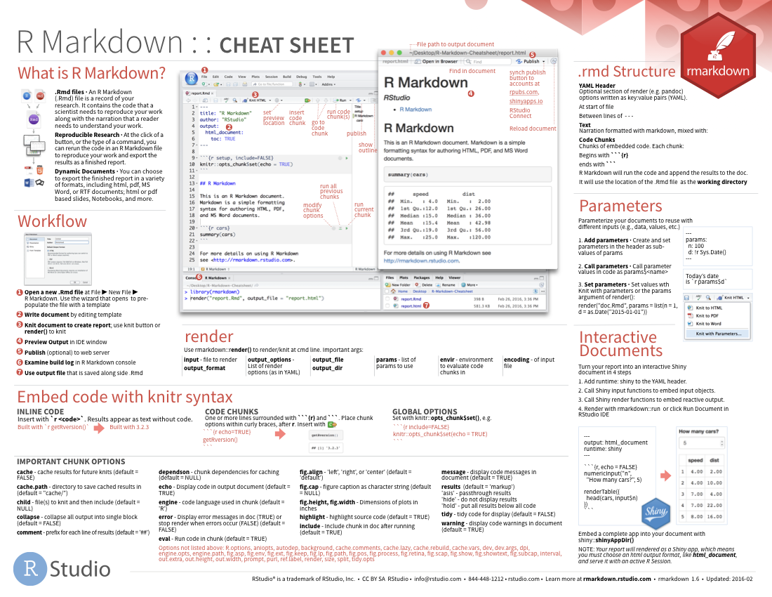 free cheat sheet download