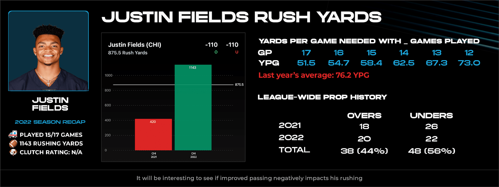 2022 NFL Rushing Props & Odds: Leaders and Individual Yards