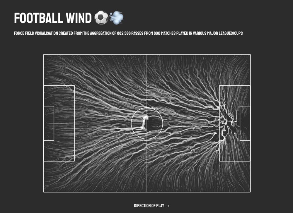 Football Wind, by Karim Douïeb