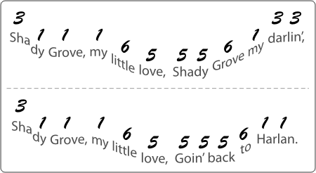 ToneWay Notation for Shady Grove