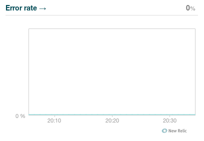 newrelic-errors
