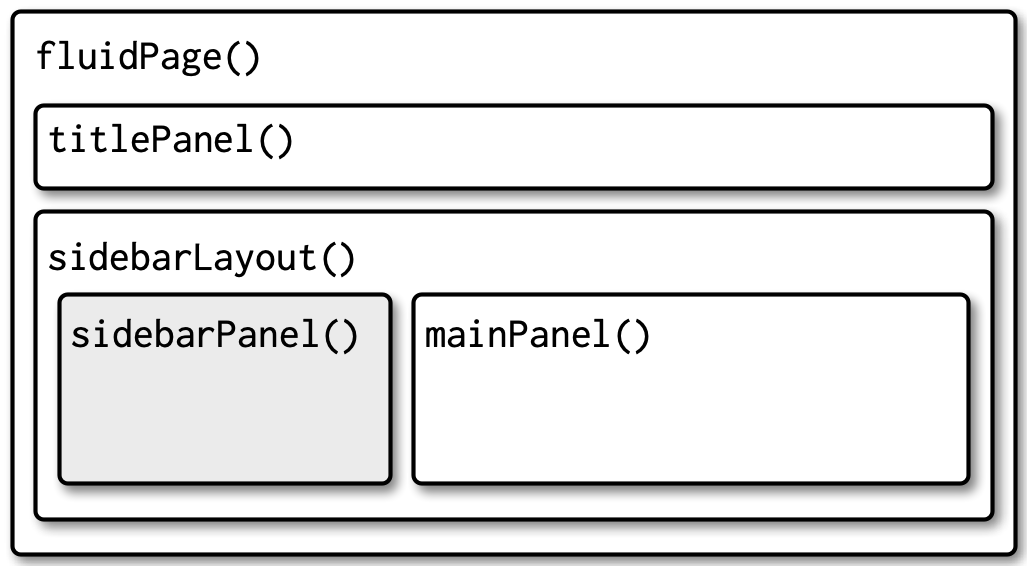 Chapter 6 Layout themes HTML Mastering Shiny