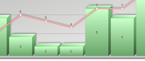 FusionCharts graphs FusionCharts graphs