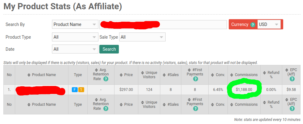 Zaxaa Affiliate Sales Results Proof