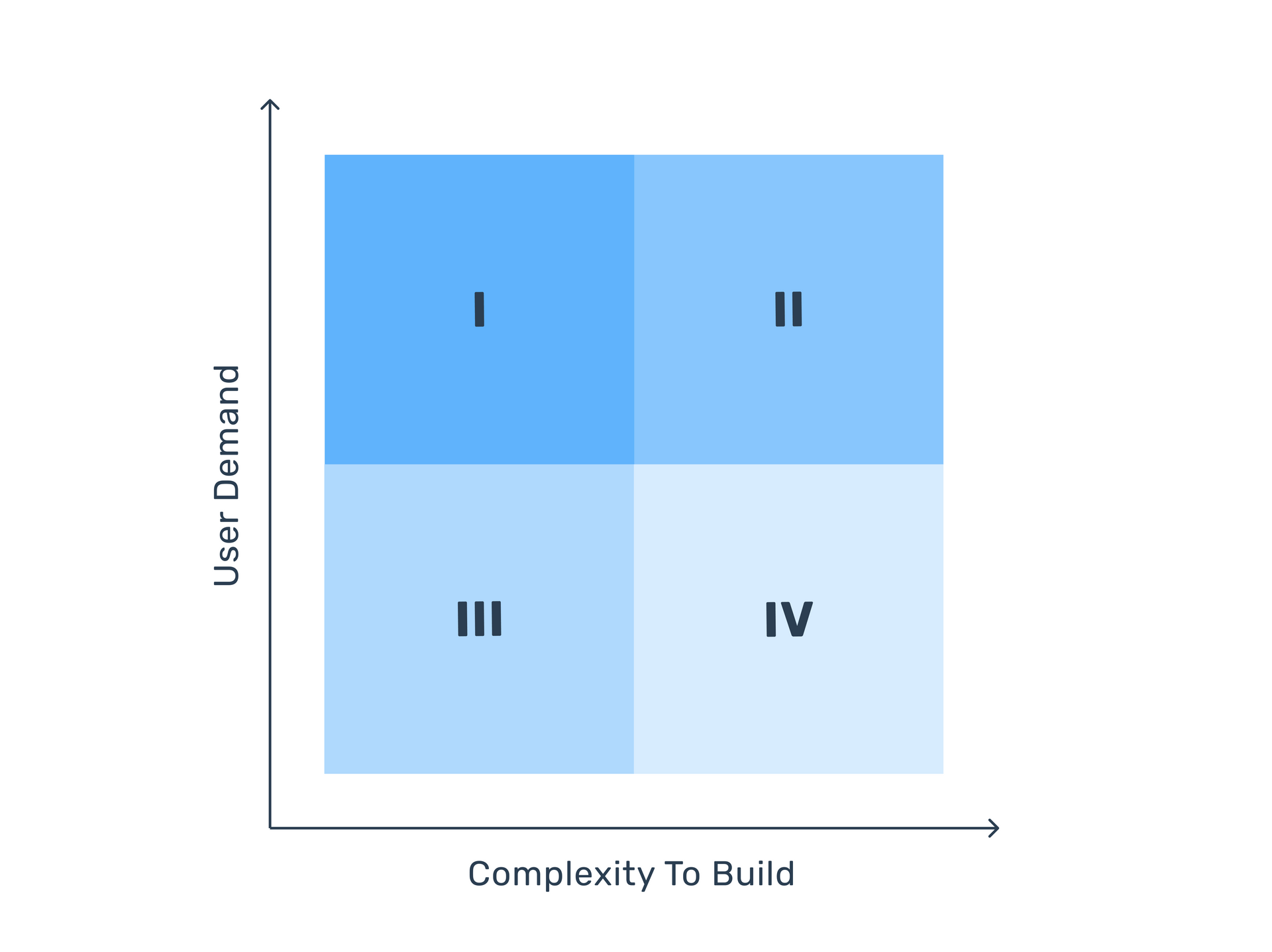 Customer Feedback Strategy: A Step-By-Step Approach