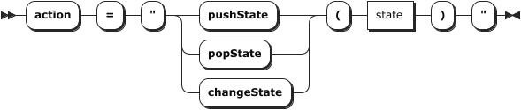 Action Syntax Diagram (Format Generic)