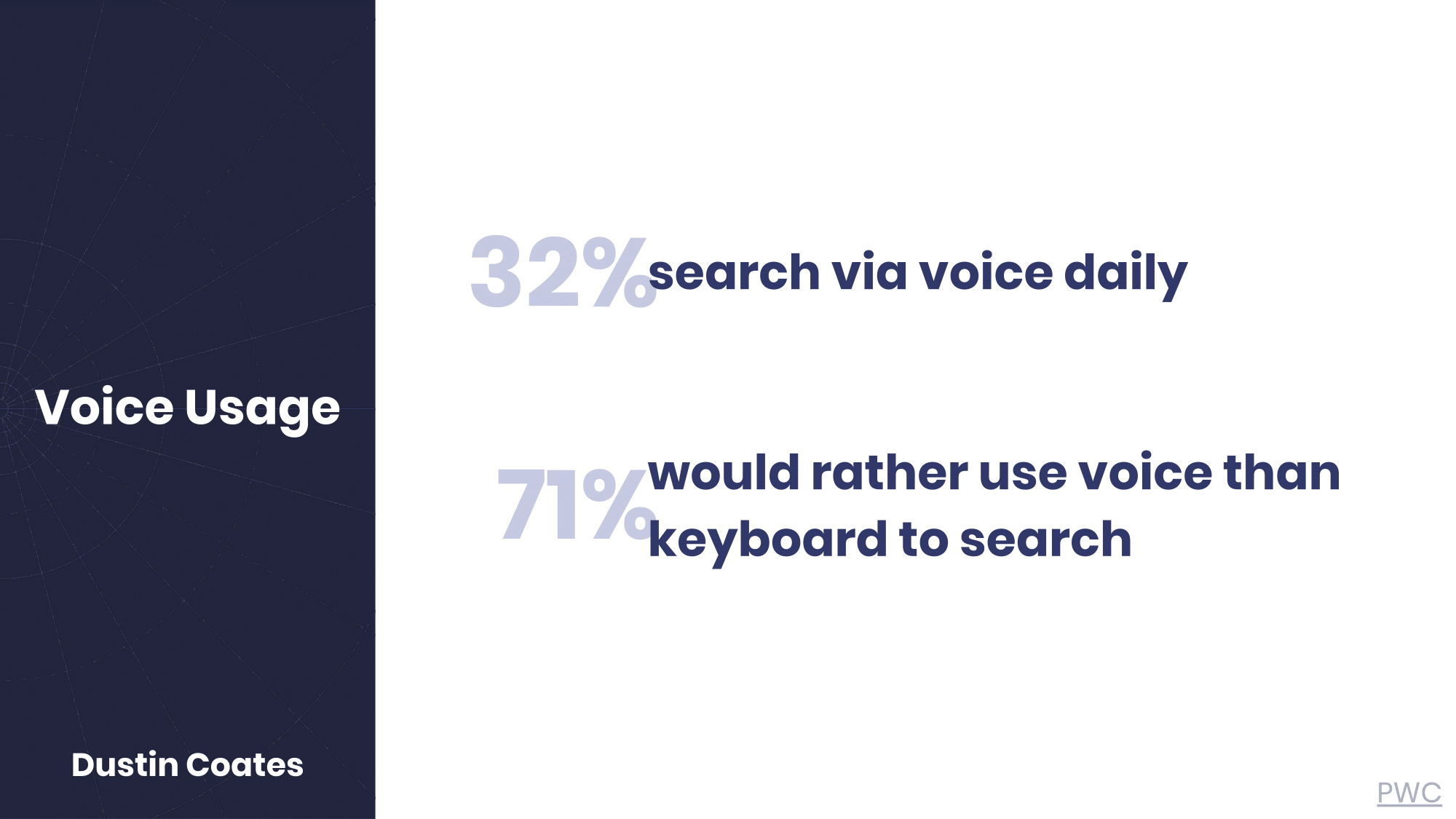Voice search usage