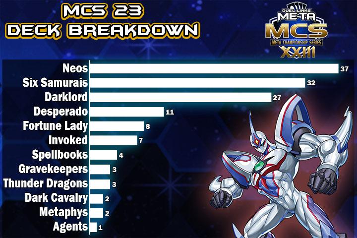Graph Full