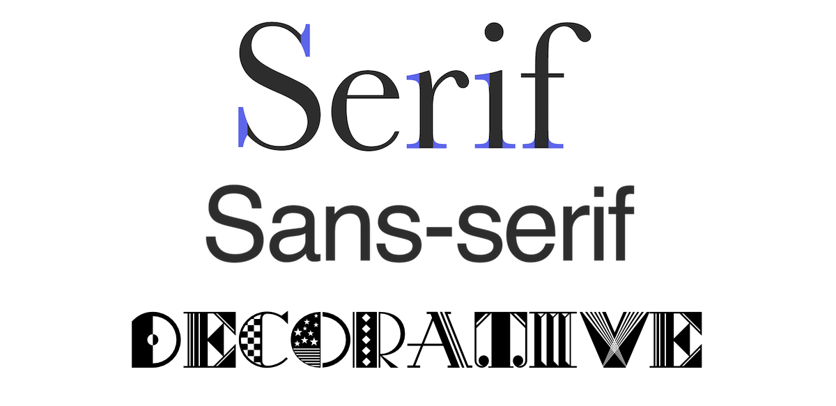 The difference between a serif, sans-serif and decorative font