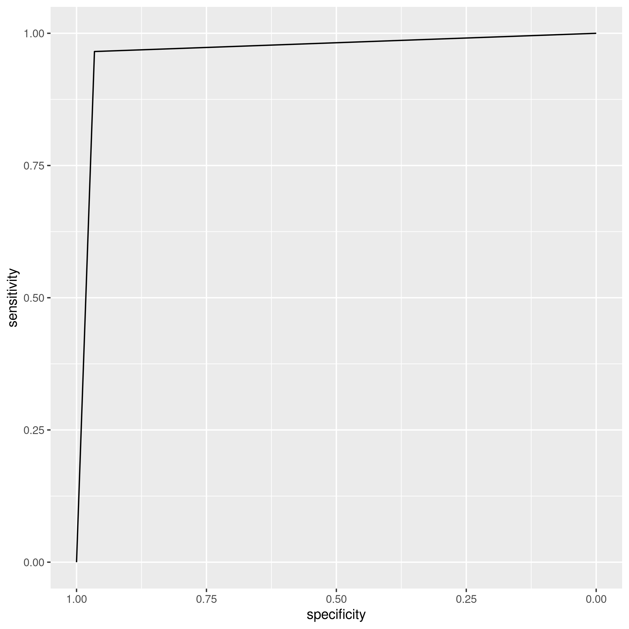 ISLR Classification Rohit Goswami Reflections islr-classification-rohit-goswami-reflections