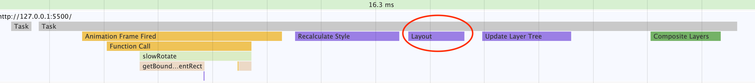 slow rotate slow rotate
