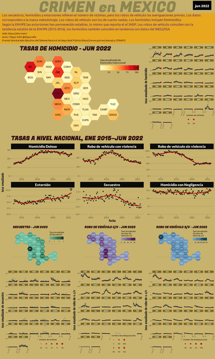Infográfica del Crimen en México - Jun 2022