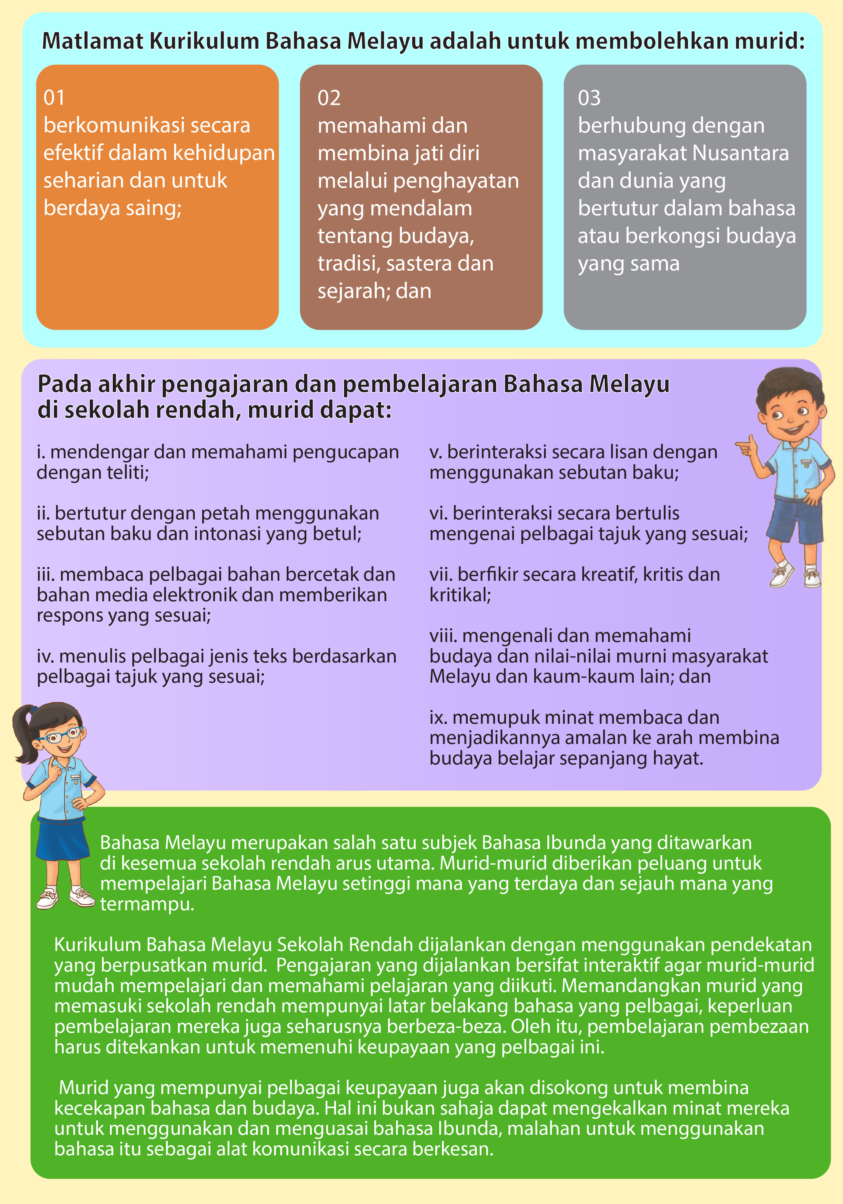 Pendidikan Bahasa Melayu Sekolah Rendah