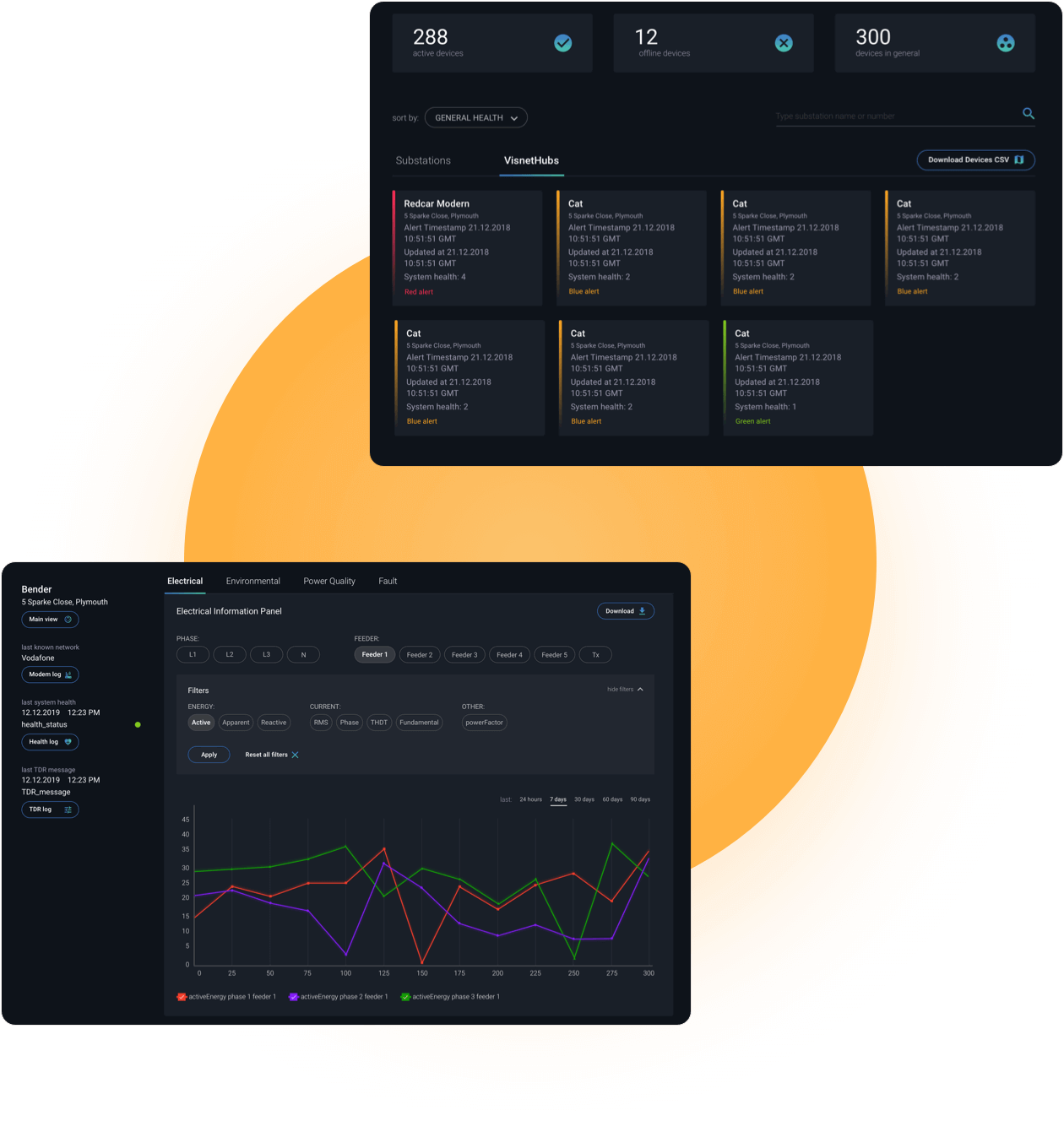 IoT application case study
