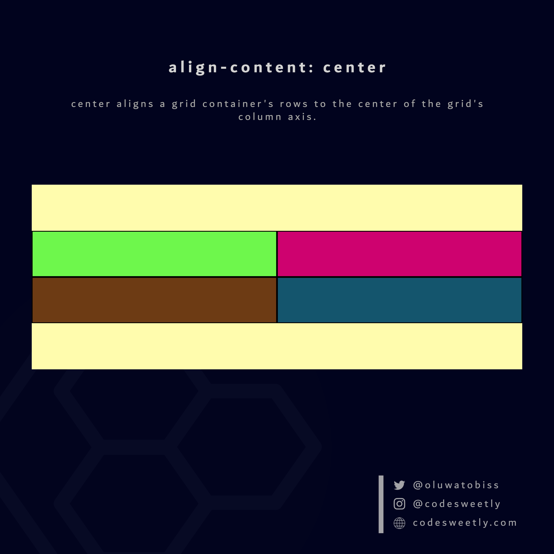 Illustration of align-content&#39;s center value in CSS Grid