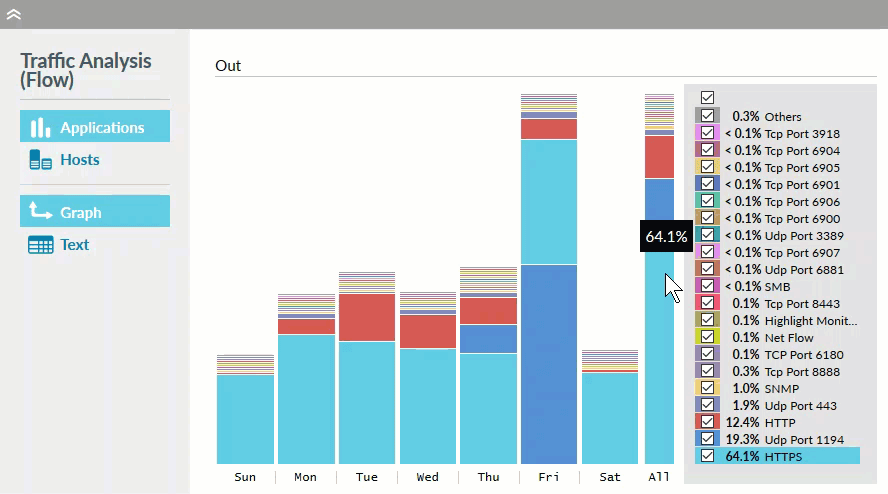 Flow graph display animated gif