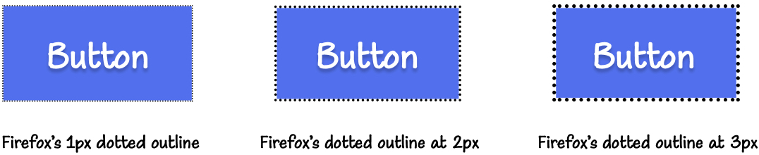 Illustration: the blue button on the left with Firefox's default 1px dotted outline. In the middle is the same button with Firefox's dotted outline at 2px thickness. And on the right is the button with a 3px-thick dotted outline.