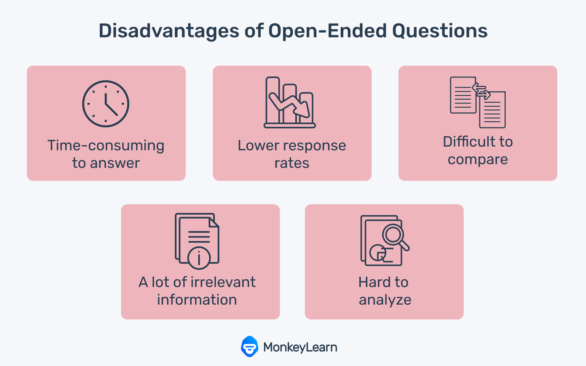 List of disadvantages of open ended questions.