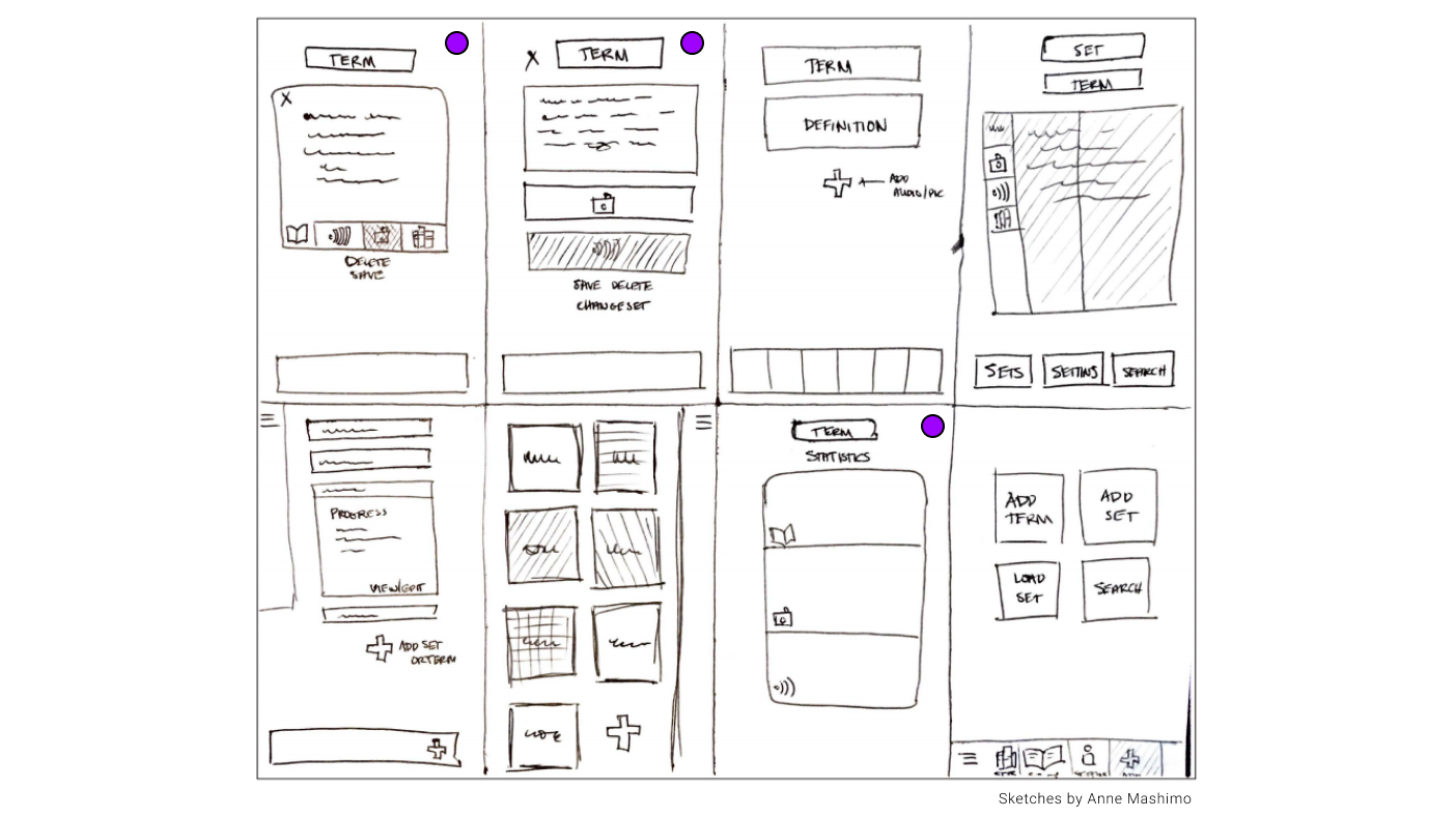 What's The Difference Between A Wireframe And A User Flow? A UX ...