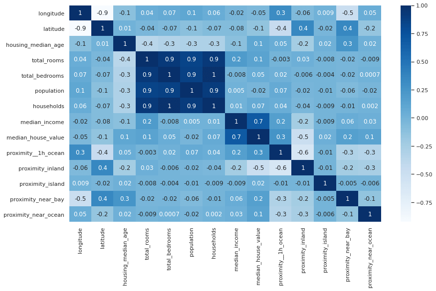 How To Visualise Correlations Using Pandas And Seaborn