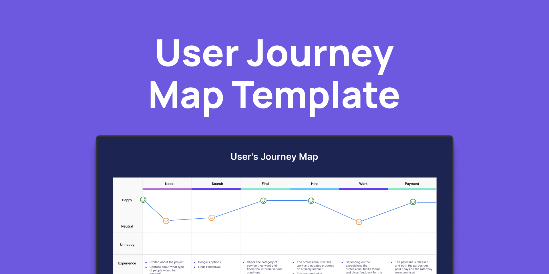 User Journey Map Template by Saroj Shahi