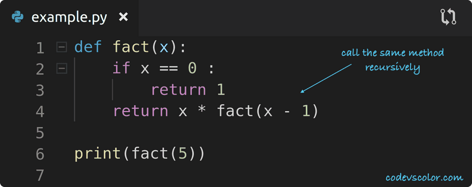 Python Program to find the factorial of a Number - CodeVsColor