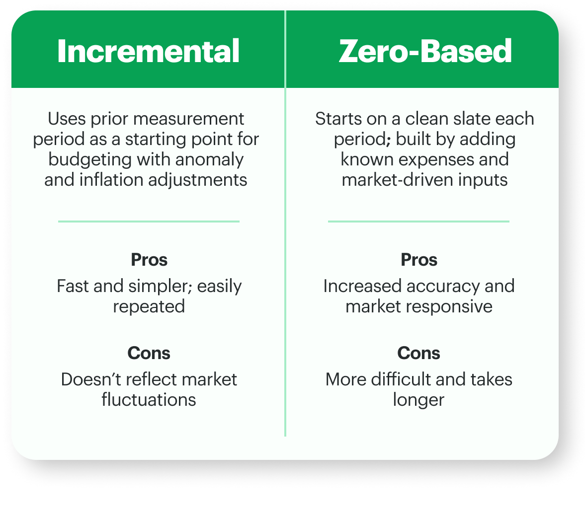 How To Develop A Fleet Budget - Fleetio